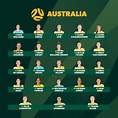 Mundial de Fútbol Femenino 2019: la Selección de Australia o "The ...