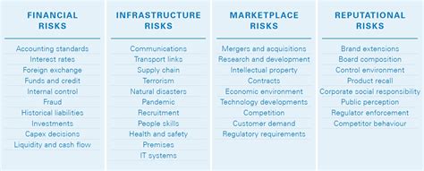 Enterprise Risk Management How To Prevent Losses And Create Value