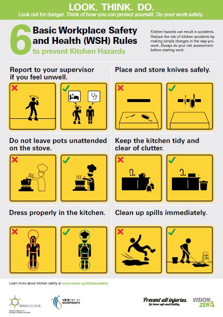 6 Basic Workplace Safety And Health Wsh Rules To Prevent Kitchen Hazards