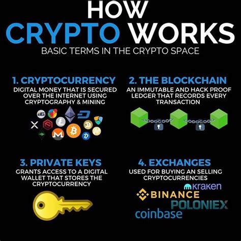 Quick Overview Of How Crypto Works Cryptography It Works Blockchain