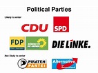 German political parties