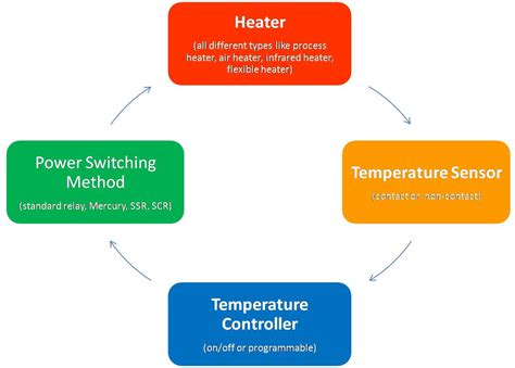 Is your closed loop system losing water? Closed Loop Heat Cycle | Heaters & Temperature Controllers ...