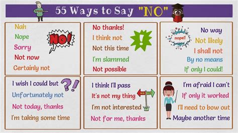 55 Alternative Ways To Say No In English How To Say No Nicely