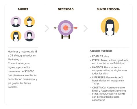 Buyer Persona El Factor Clave Para Tus Estrategias