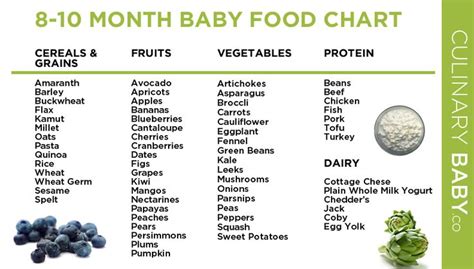 Fish is a very nutritious food that can be given to babies as young as eight months. Diet Plan For 8 Month Old Indian Baby - Diet Plan