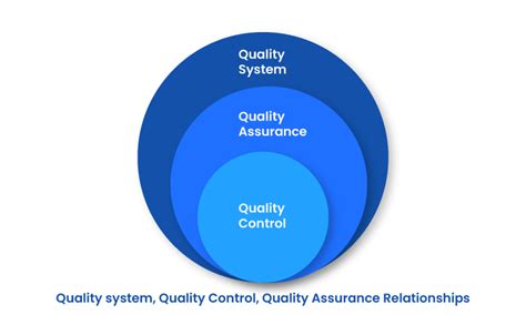 What Is Quality Assurance An Introduction To Quality Assurance