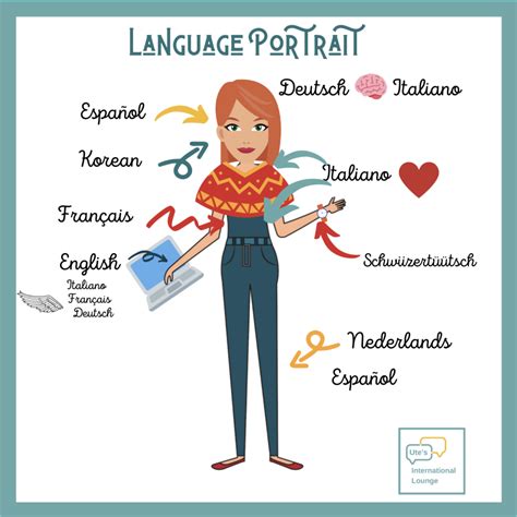 Language Portrait Utes International Lounge And Academy