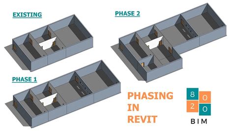 Phasing In Revit Tutorial With Example Files Youtube
