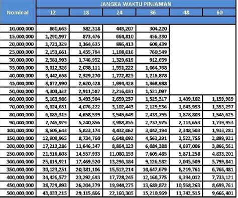 UPDATE KUR BRI 2023 Daftar Pengajuan Pinjaman Dan Simak Bunga