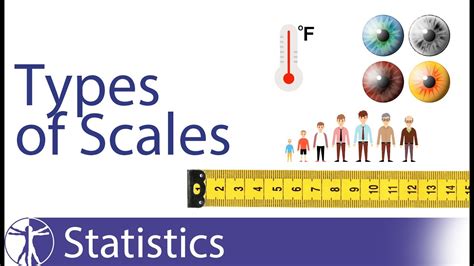 Types Of Scales Of Measurement Explained Ordinal Nominal Ratio
