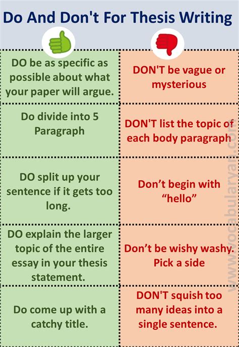 Thesis Writing Format With Example And Rules Vocabularyan