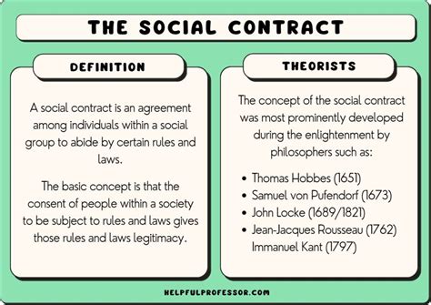 10 Social Contract Examples 2024