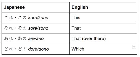 A Japanese Grammar Primer Wyzant Blog