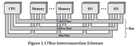 The electrically conducting path along which data is transmitted inside any digital electronic device. Bus Interconnection Computer Science Engineering (CSE ...