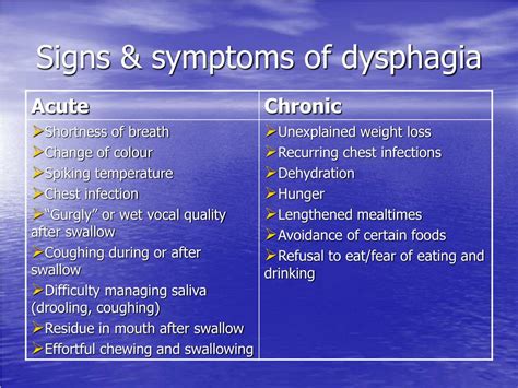 Dysphagia Stages