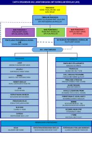 Langkah demi langkah dari mula hingga akhir. CARTA ORGANISASI AHLI JAWATANKUASA UNIT KURIKULUM SEKOLAH ...