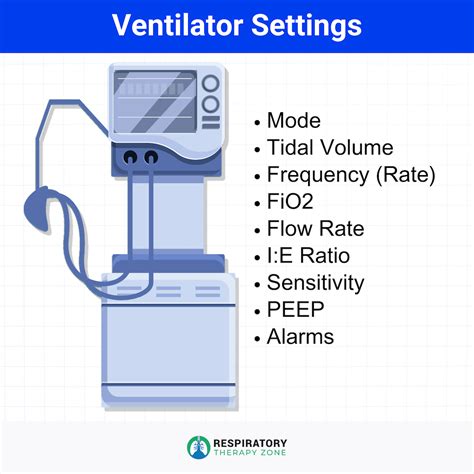 Ventilator Settings Overview Types And Uses 2024