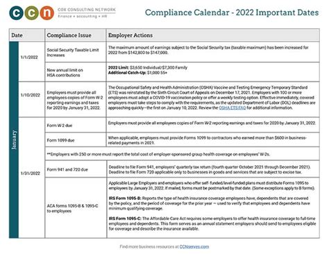 Get Ready For A New Year With Ccns Compliance Calendar Cox