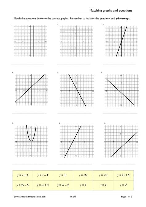 Matching Graphs And Equations Ks Maths Teachit