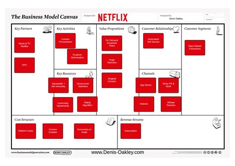 What Is The Netflix Business Model Denis Oakley And Co