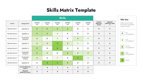 Resource Skill Matrix Template