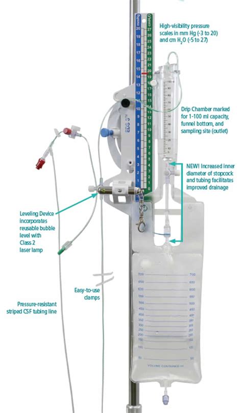 Cerebral Spinal Fluid Management Neuro Training Academy