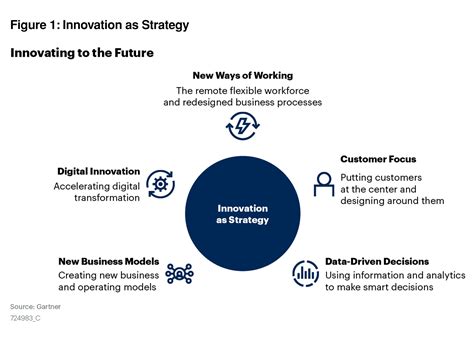 Innovation As Strategy Bee360