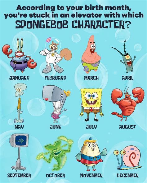 Spongebob On Twitter According To Your Birth Month Youre Stuck In