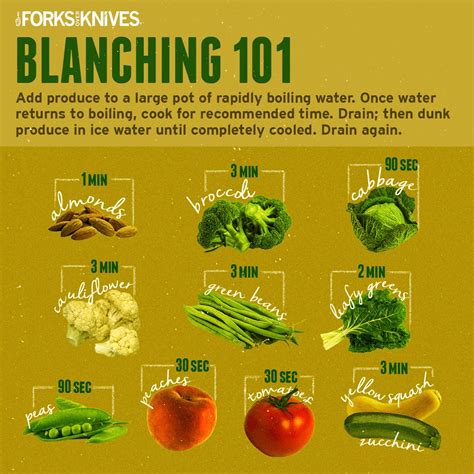 Blanching Chart For Freezing Vegetables A Visual Reference Of Charts