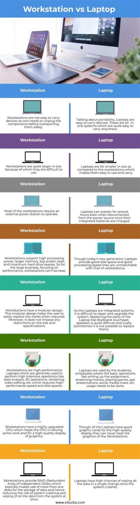 Workstation Vs Laptop Top Differences Of Workstation Vs Laptop