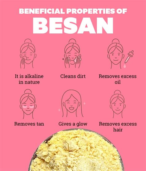 8 Besan Face Pack Recipes For All Skin Types Be Beautiful India