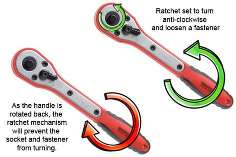How To Use A Socket With A Ratchet Wrench Wonkee Donkee Tools
