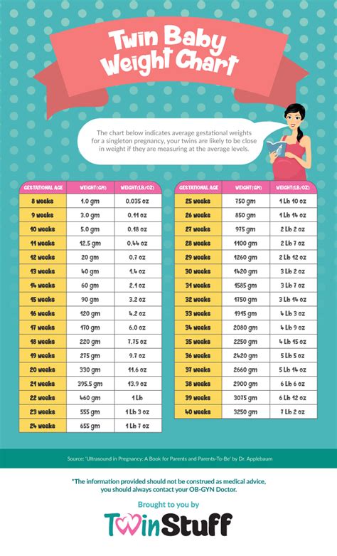 You should check your baby's weight regularly. Baby Weight Gain Chart In Womb | Kids Matttroy