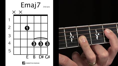 Emaj7 Chord How To Play E Major 7 On The Guitar Youtube