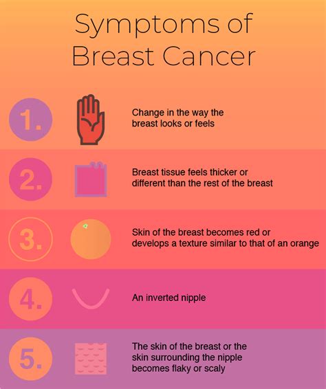 Breast Cancer Signs Symptoms Causes Diagnosis And Treatment Images