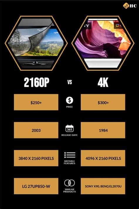 2160p Vs 4k How Do They Compare History Computer