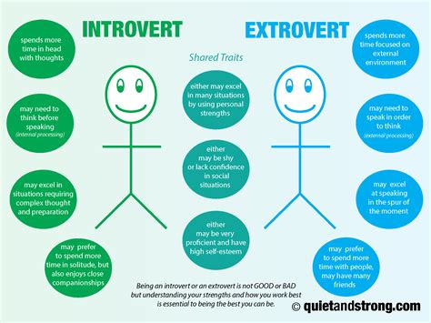 what introversion is… and isn t quiet and strong