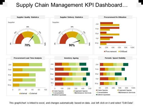 Supply Chain Kpi Dashboard