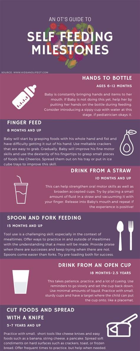 An Ots Guide To Encourage Independent Self Feeding In Children