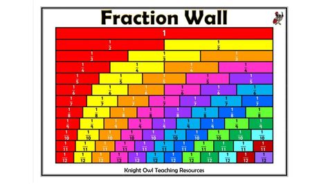 Equivalent Fraction Wall