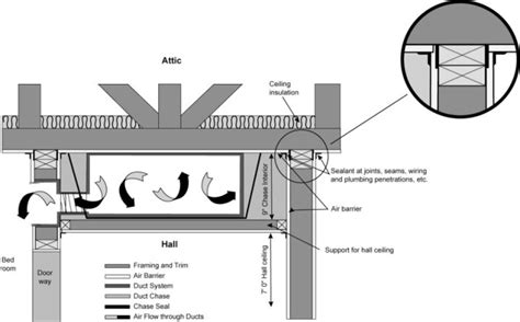 Suspended ceilings are typically considered as false ceilings. Suspended Ceiling Heating Vents | Shelly Lighting