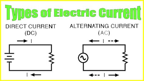 Types Of Electric Current What Is Electric Current Definition Unit
