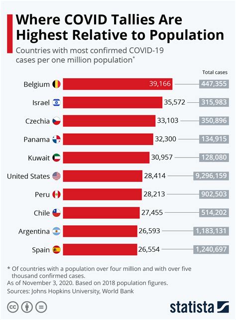 (among the most competitive schools, application volume more than doubled, but the total number of admissions fell by 8%; COVID-19 Cases per Million Inhabitants: A Comparison (infographic) | protothemanews.com