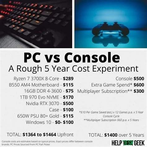 Cost Of Pc Gaming Vs Console Gaming Over The Span Of 5 Years