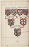 Ancestry of Charles the Bold, Duke of Burgundy (1433-1477), Notes ...
