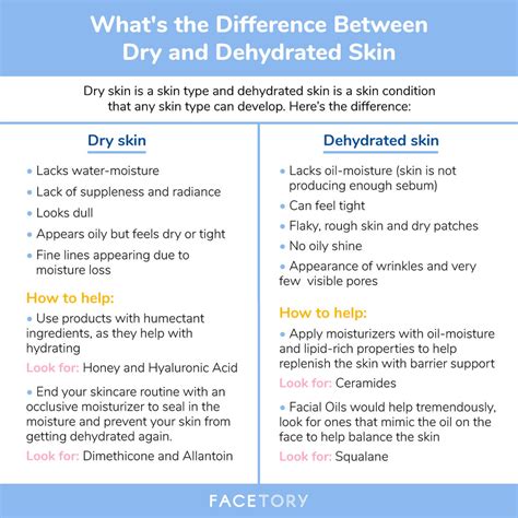 Whats The Difference Between Dry And Dehydrated Skin Facetory 1 Sheet Mask Destination