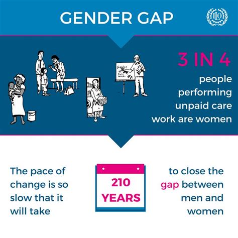 Unpaid Work Global Gender Gap Sociology Vibes