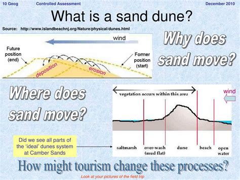 Ppt What Is A Sand Dune Powerpoint Presentation Free Download Id