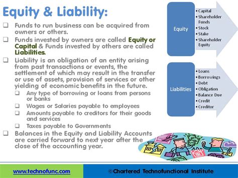 Technofunc Equity And Liability Accounts