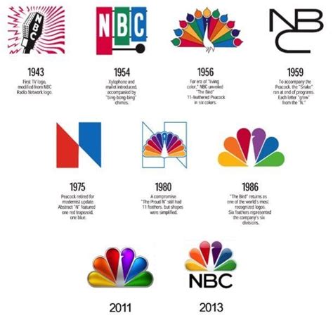 Nbc Logo History